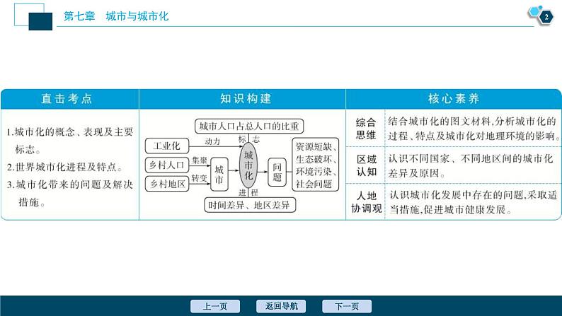 高考地理一轮考点复习课件 第18讲　城 市 化　 (含解析)第3页