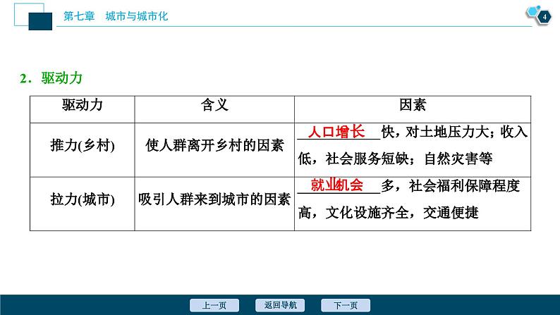 高考地理一轮考点复习课件 第18讲　城 市 化　 (含解析)第5页