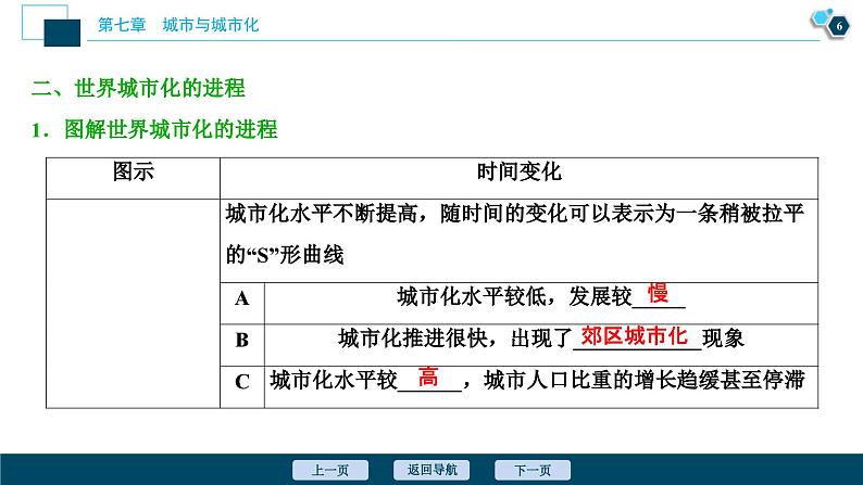 高考地理一轮考点复习课件 第18讲　城 市 化　 (含解析)第7页