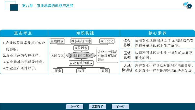 高考地理一轮考点复习课件 第19讲　农业的区位选择　 (含解析)03