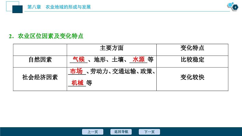 高考地理一轮考点复习课件 第19讲　农业的区位选择　 (含解析)05