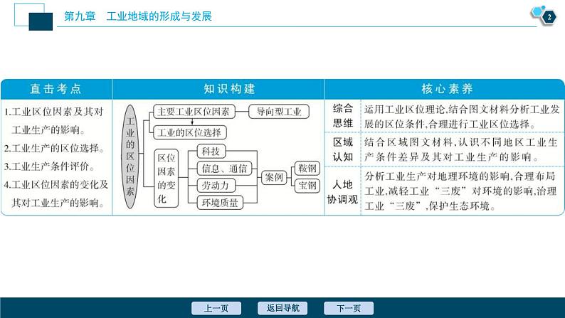 高考地理一轮考点复习课件 第21讲　工业的区位选择 (含解析)第3页