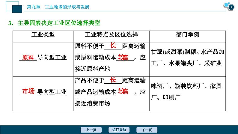 高考地理一轮考点复习课件 第21讲　工业的区位选择 (含解析)第5页