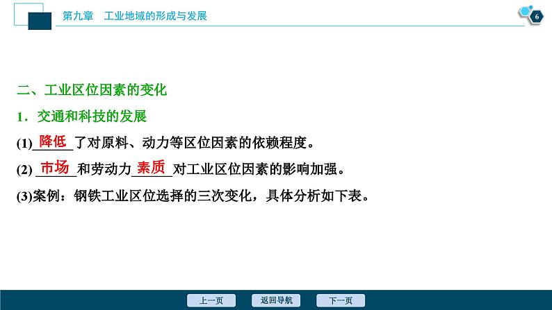 高考地理一轮考点复习课件 第21讲　工业的区位选择 (含解析)第7页