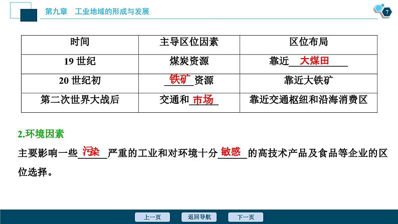 高考地理一轮考点复习课件 第21讲　工业的区位选择 (含解析)第8页