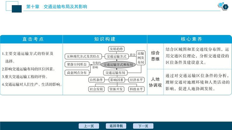 高考地理一轮考点复习课件 第23讲　交通运输布局及其影响　　 (含解析)03