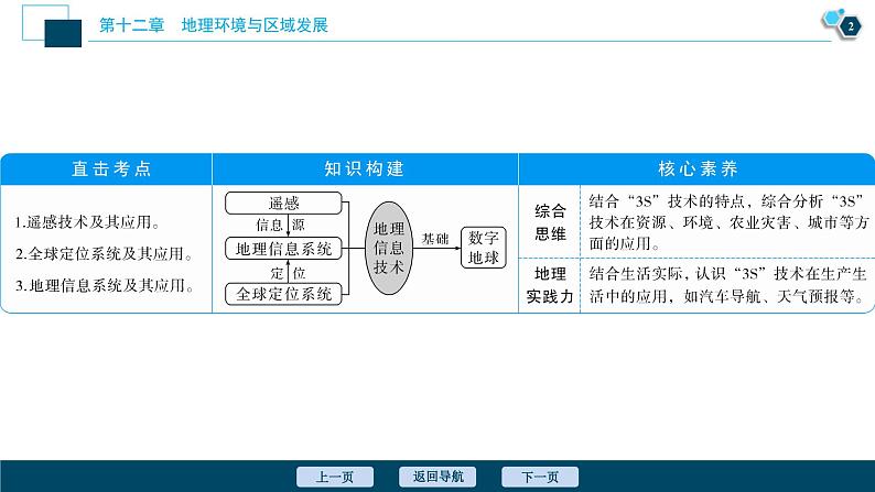 高考地理一轮考点复习课件 第26讲　地理信息技术在区域地理环境研究中的应用 (含解析)03