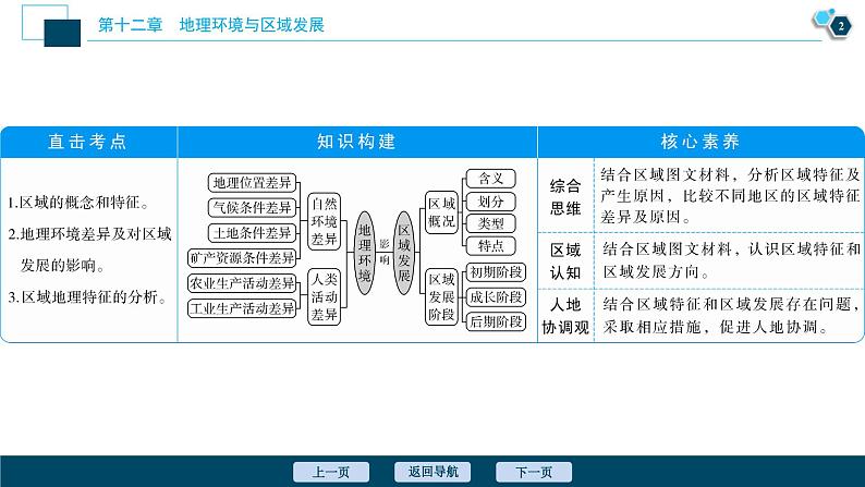 高考地理一轮考点复习课件 第25讲　地理环境对区域发展的影响 (含解析)03