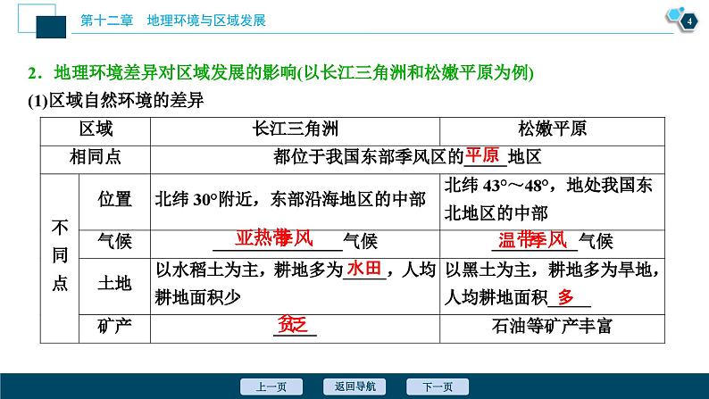 高考地理一轮考点复习课件 第25讲　地理环境对区域发展的影响 (含解析)05