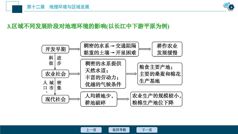 高考地理一轮考点复习课件 第25讲　地理环境对区域发展的影响 (含解析)07