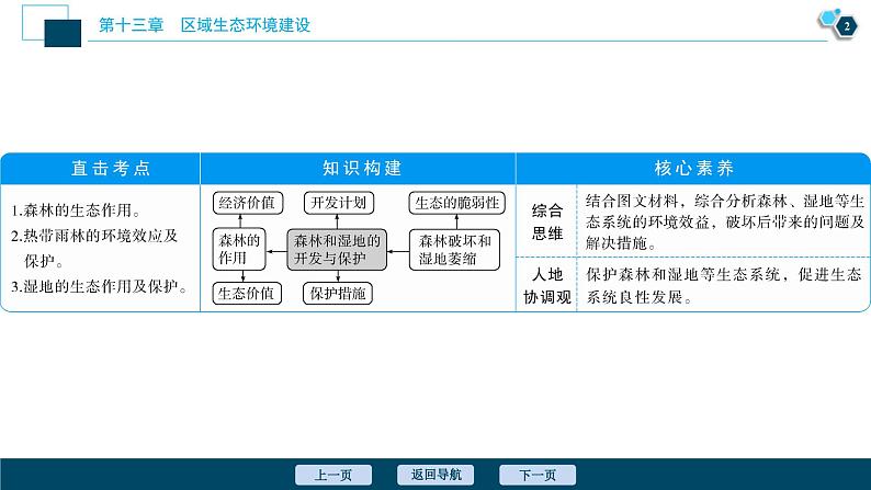 高考地理一轮考点复习课件 第28讲　森林的开发和保护——以亚马孙热带雨林为例 (含解析)03