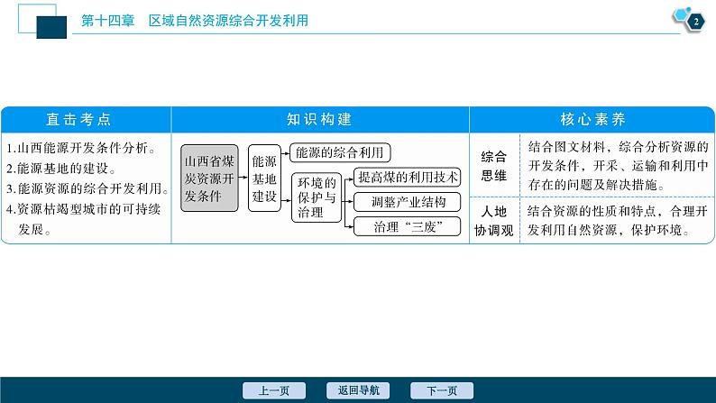 高考地理一轮考点复习课件 第29讲　能源资源的开发——以我国山西省为例 (含解析)03