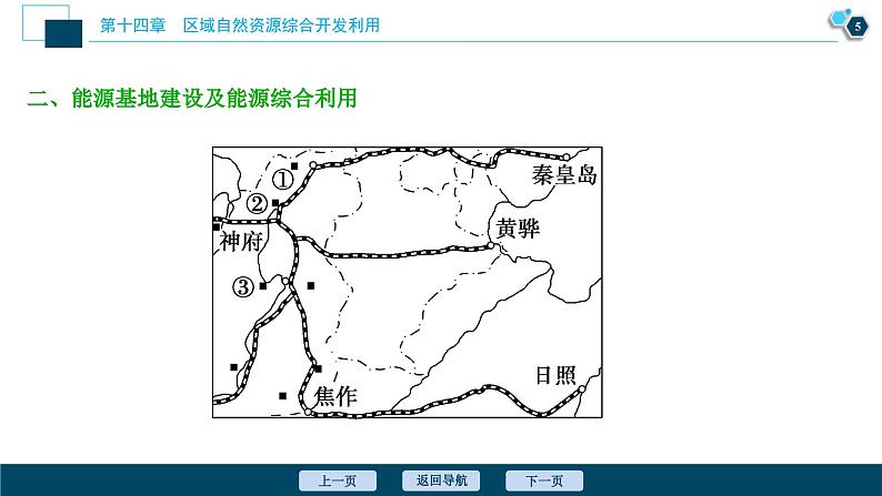 高考地理一轮考点复习课件 第29讲　能源资源的开发——以我国山西省为例 (含解析)06