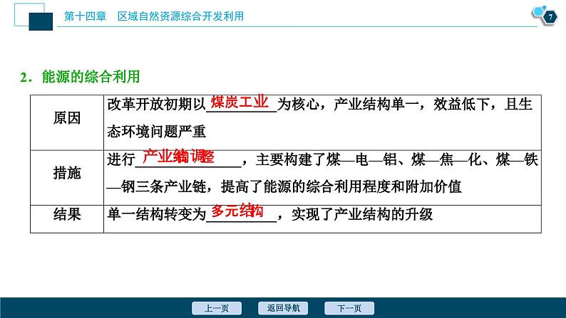 高考地理一轮考点复习课件 第29讲　能源资源的开发——以我国山西省为例 (含解析)08