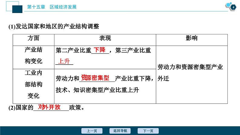 高考地理一轮考点复习课件 第32讲　区域工业化与城市化——以我国珠江三角洲地区为例 (含解析)05