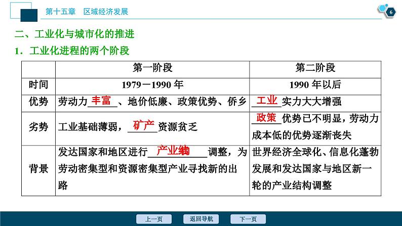 高考地理一轮考点复习课件 第32讲　区域工业化与城市化——以我国珠江三角洲地区为例 (含解析)07