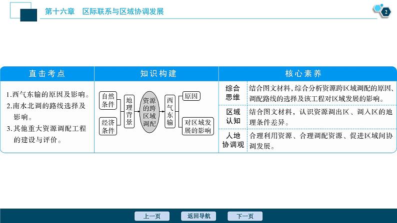 高考地理一轮考点复习课件 第33讲　资源的跨区域调配——以我国西气东输为例 (含解析)第3页