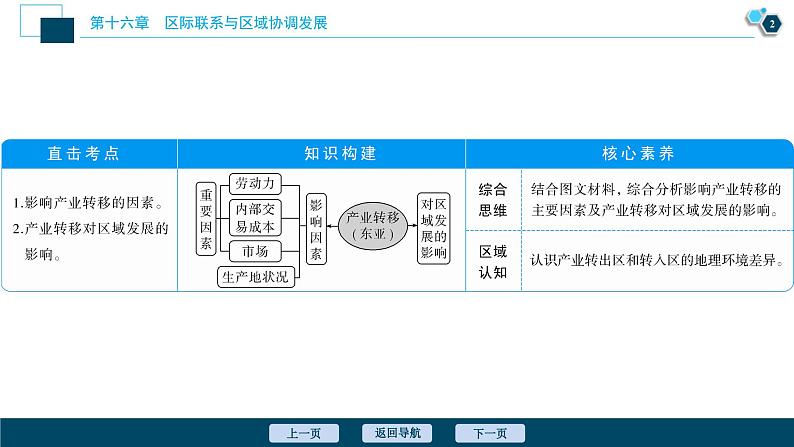 高考地理一轮考点复习课件 第34讲　产业转移——以东亚为例 (含解析)03