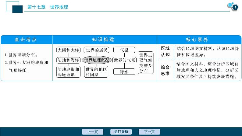 高考地理一轮考点复习课件 第35讲　世界地理概况 (含解析)第3页