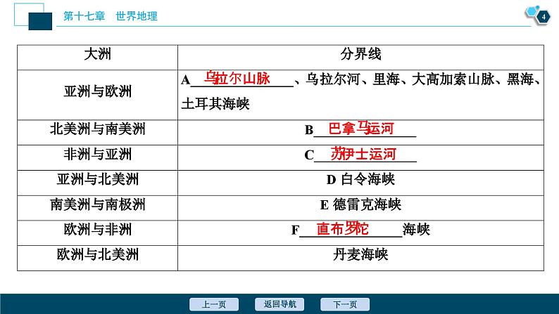 高考地理一轮考点复习课件 第35讲　世界地理概况 (含解析)第5页