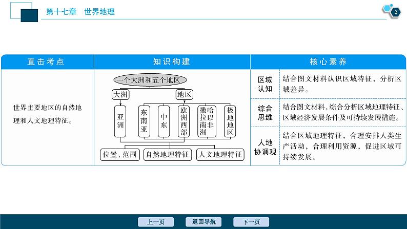 高考地理一轮考点复习课件 第36讲　世界主要地区 (含解析)第3页