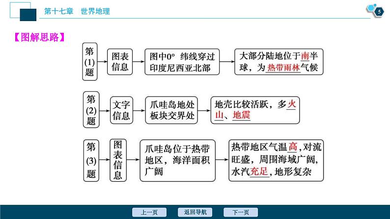 高考地理一轮考点复习课件 第36讲　世界主要地区 (含解析)第6页