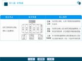 高考地理一轮考点复习课件 第37讲　世界主要国家 (含解析)
