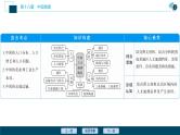 高考地理一轮考点复习课件 第39讲　中国人文地理概况 (含解析)