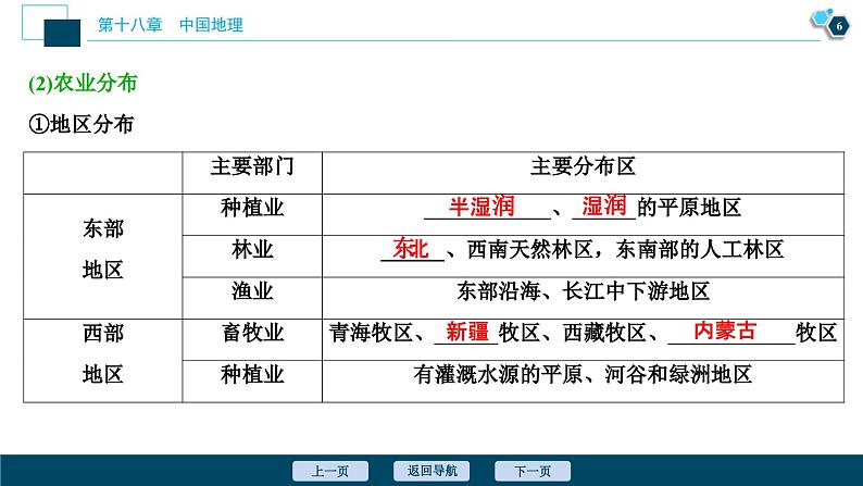 高考地理一轮考点复习课件 第39讲　中国人文地理概况 (含解析)第7页