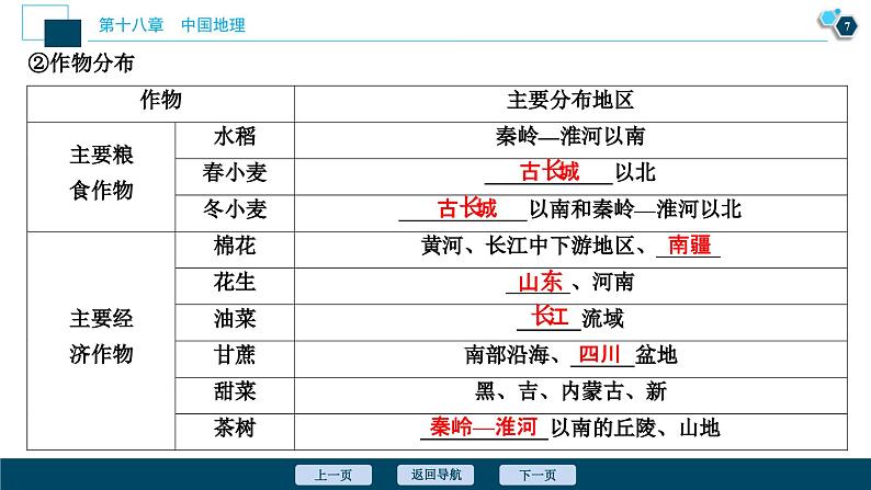 高考地理一轮考点复习课件 第39讲　中国人文地理概况 (含解析)第8页