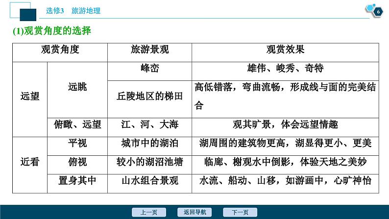 高考地理一轮考点复习课件 第42讲　旅游景观的欣赏 (含解析)第7页