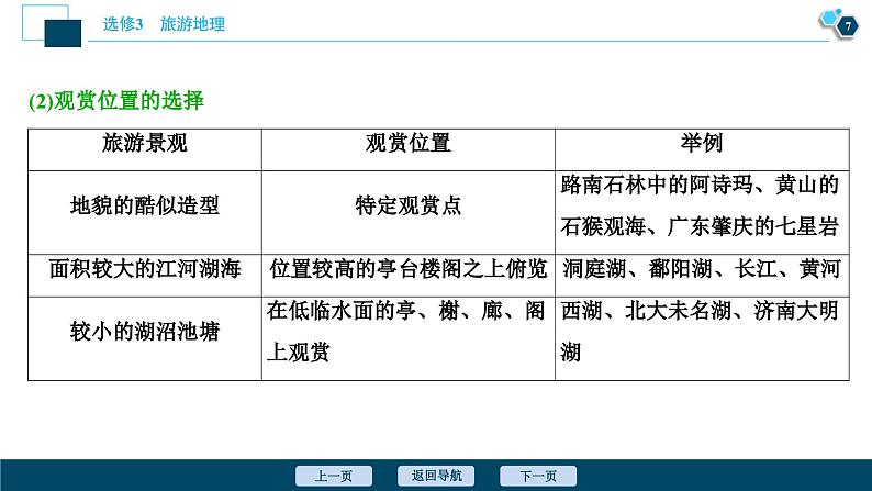 高考地理一轮考点复习课件 第42讲　旅游景观的欣赏 (含解析)第8页