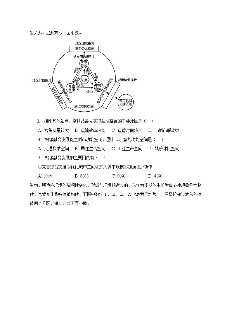2022～2023学年广东省梅州市大埔县虎山中学高三（下）月考地理试卷（6月）（含解析）02