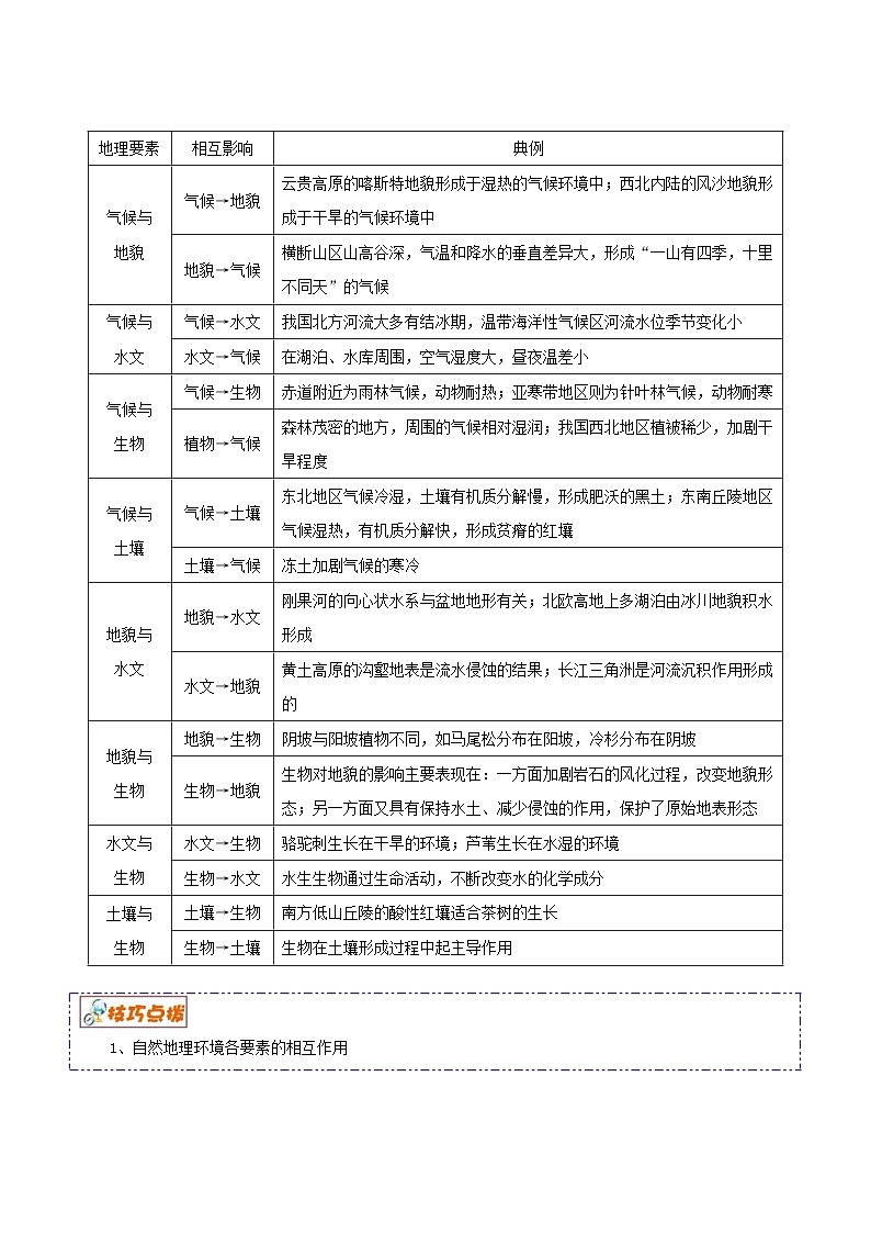 高考地理二轮复习讲练解密06 自然地理环境的整体性和差异性 (含解析)第3页