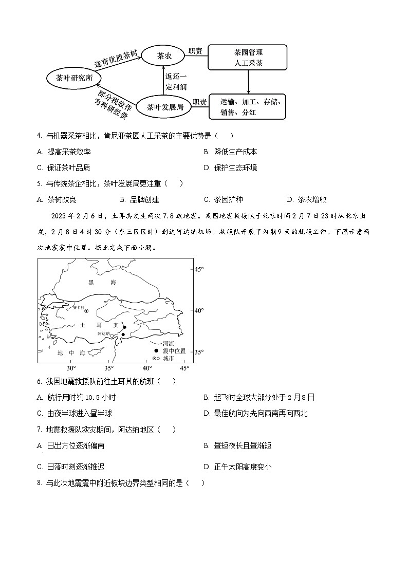 山东省潍坊市2022-2023学年高二下学期期末考试地理试题02