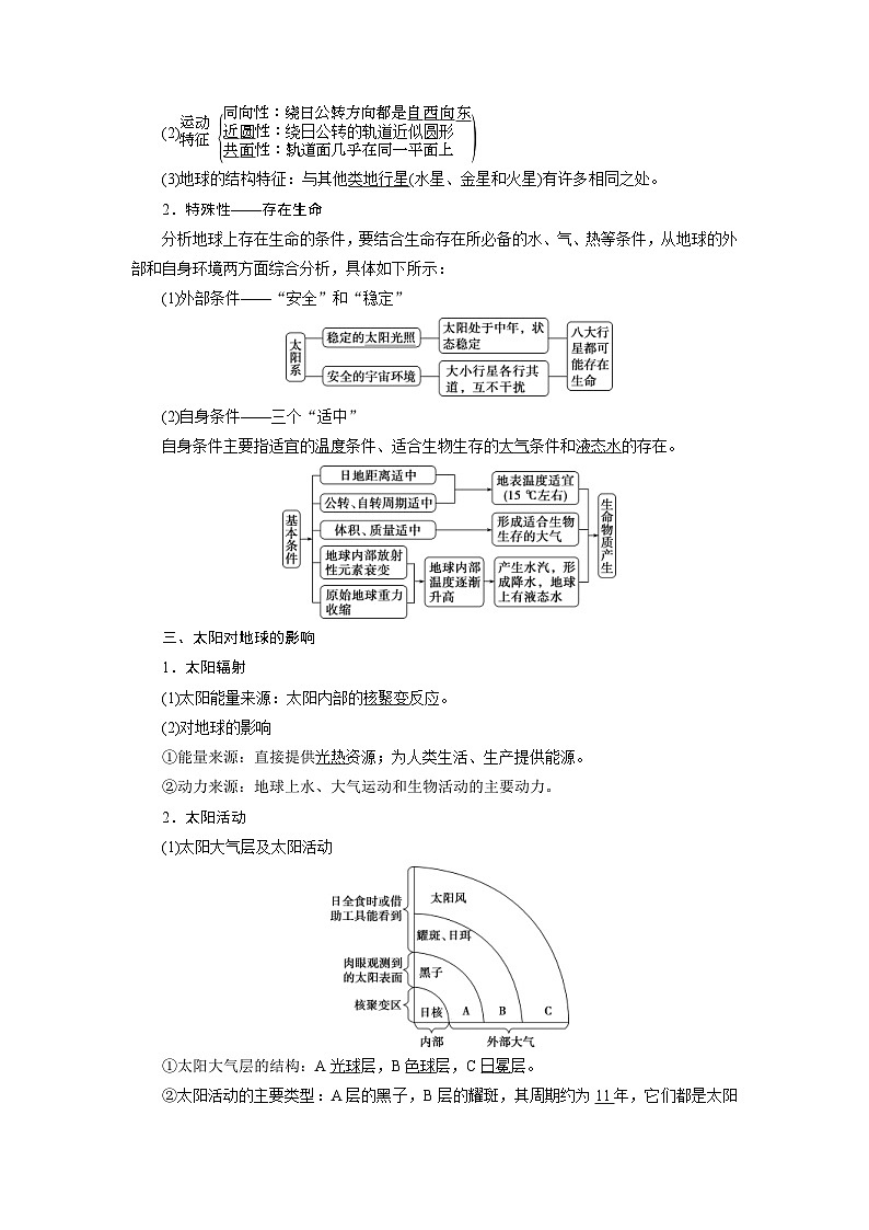 高考地理一轮考点讲练复习 第3讲　地球的宇宙环境、太阳对地球的影响和地球的圈层结构 (含解析)02