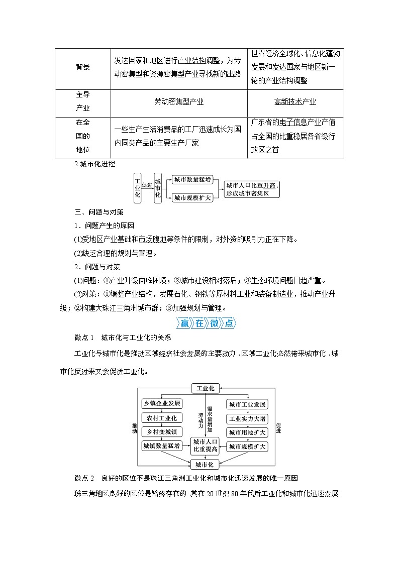 高考地理一轮考点讲练复习 第32讲　区域工业化与城市化 (含解析)02