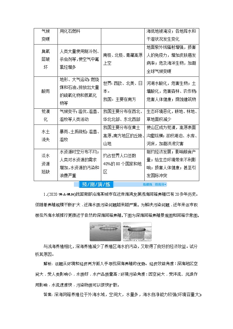 高考地理一轮考点讲练复习 第44讲　环境与环境问题、环境管理与公众参与 (含解析)第3页