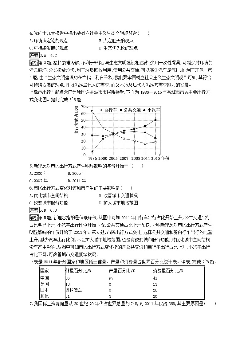 适用于新教材2024版高考地理一轮总复习第二十章保障国家安全的资源环境战略考点规范练53保障国家安全的资源环境战略新人教版第2页