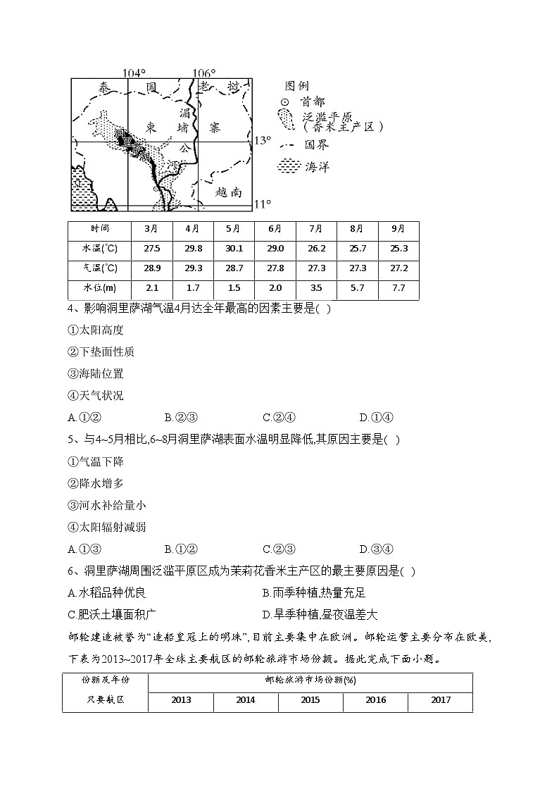 四川省乐山市2022-2023学年高二下学期期末教学质量检测地理试卷（含答案）第2页