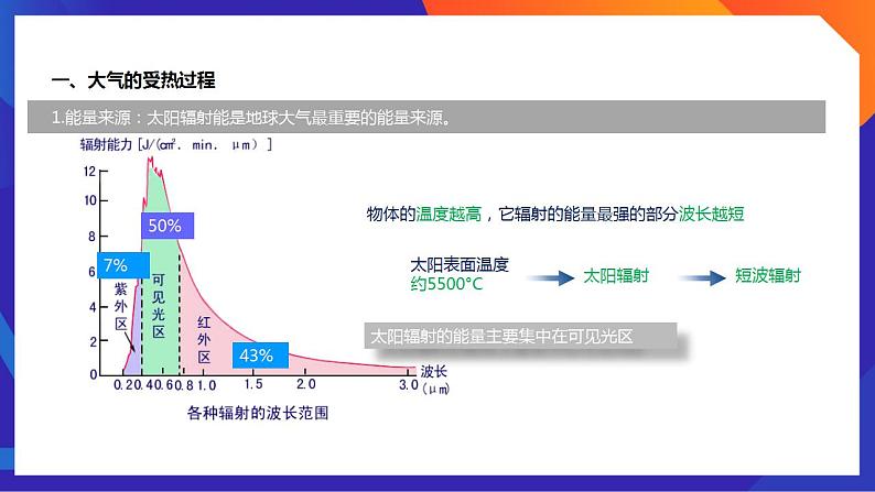 人教版高中地理必修一 2.2《大气受热过程和大气运动》课件08