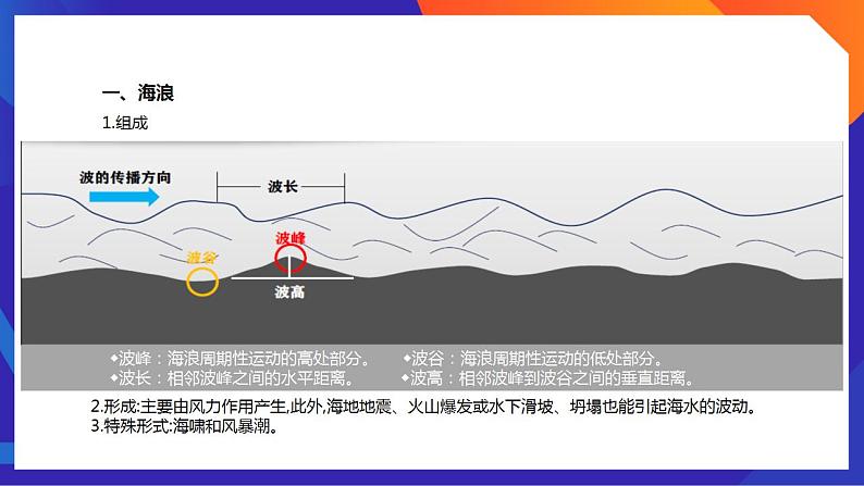 人教版高中地理必修一 3.3《海水的运动》课件08