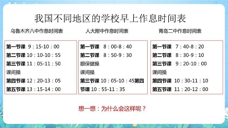 【核心素养目标】人教版高中地理选修一 1.2.1《地球运动的地理意义》课件+教案06