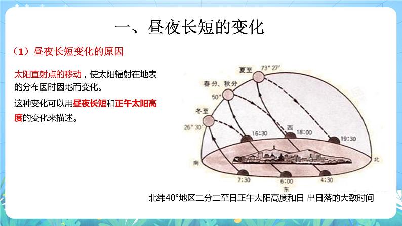 【核心素养目标】人教版高中地理选修一 1.2.2《地球运动的地理意义》课件+教案07