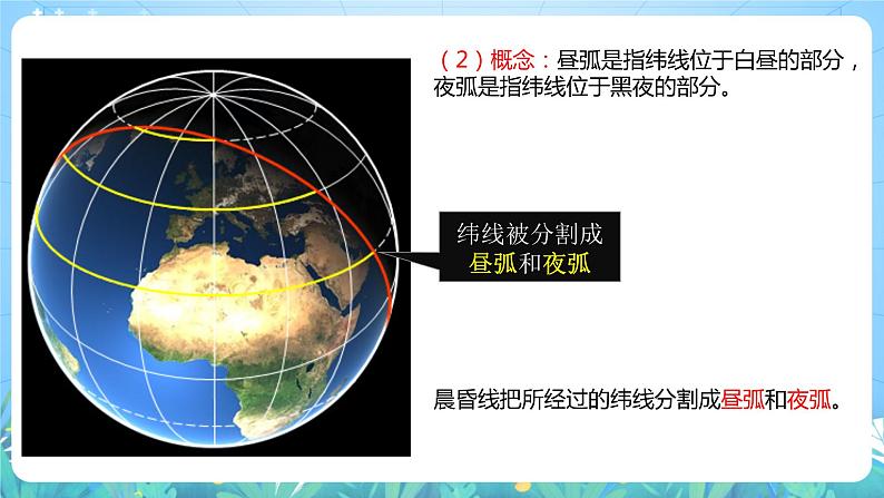 【核心素养目标】人教版高中地理选修一 1.2.2《地球运动的地理意义》课件+教案08