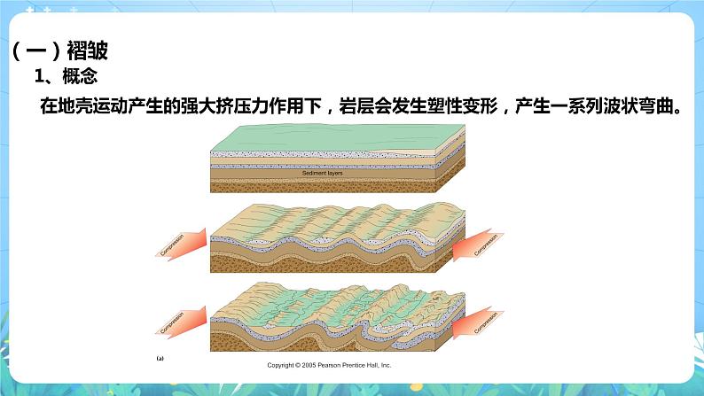 【核心素养目标】人教版高中地理选修一 2.2《构造地貌的形成》课件+教案08