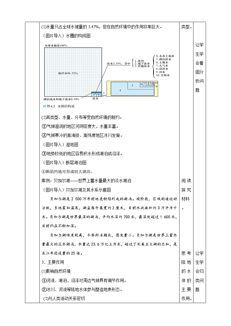 【核心素养目标】人教版高中地理选修一 4.1《陆地水体及其相互关系》课件+教案02
