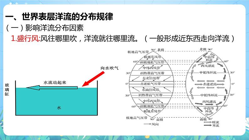 【核心素养目标】人教版高中地理选修一 4.2《洋流》课件+教案08