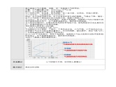 新人教版高中地理必修一 2.1.2《大气的组成和垂直分层》教案