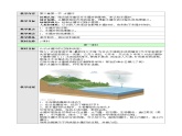 新人教版高中地理必修一 3.1.1《水循环》教案